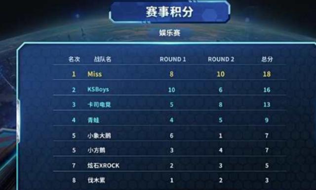 强调团结一 强调团结一