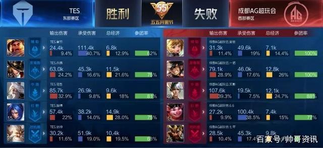 力量见长 力量见长