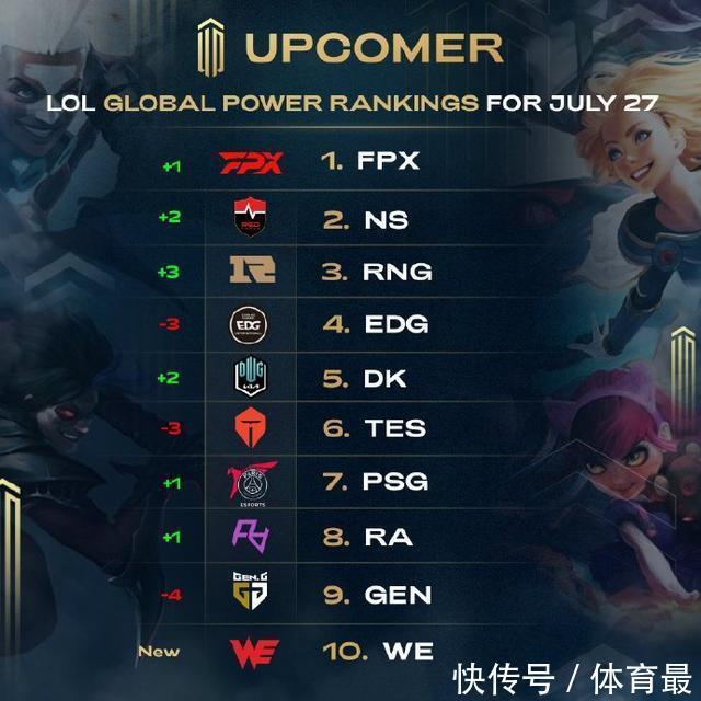 得如何激励